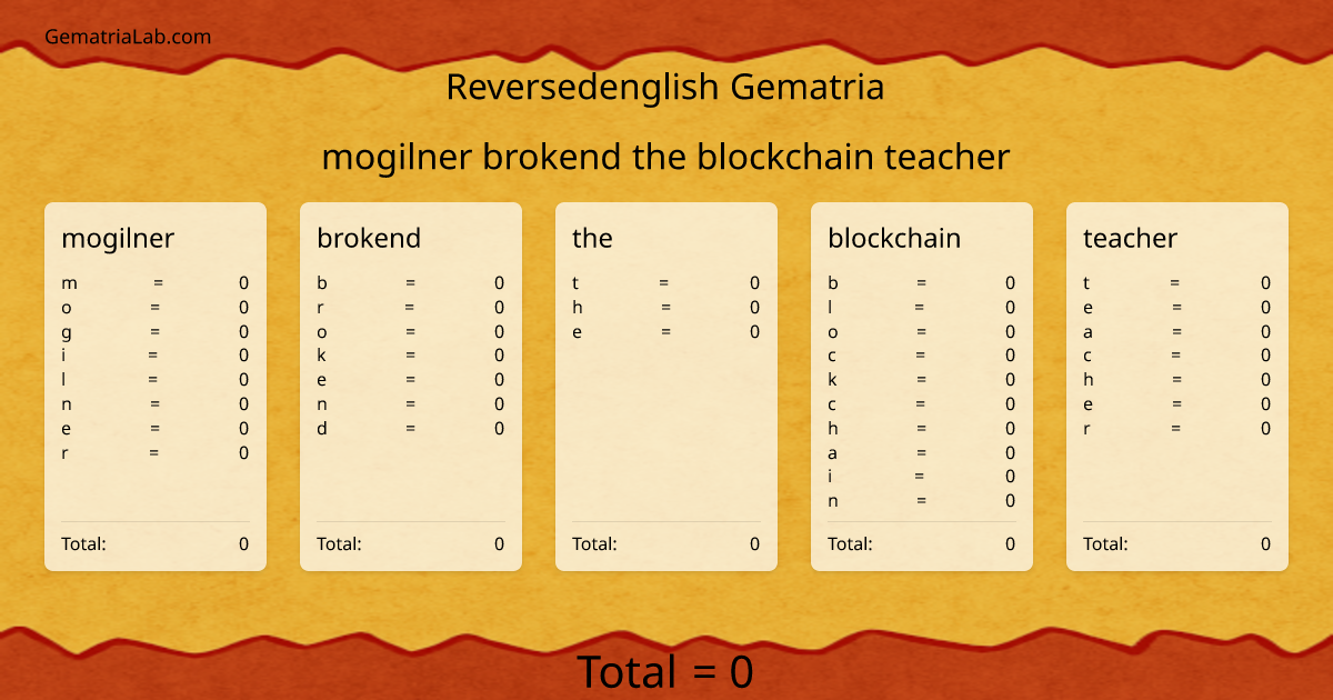 mogilner brokend the blockchain teacher in reversedenglish Gematria